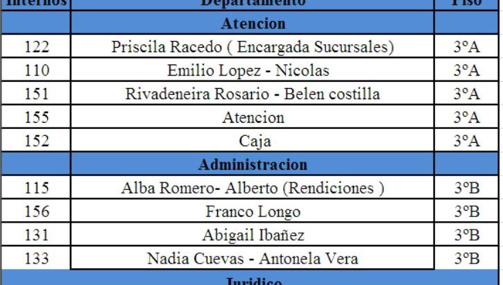 Internos importantes
