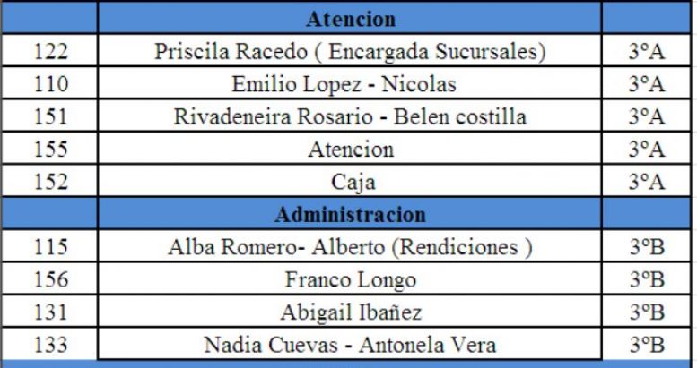 Internos importantes